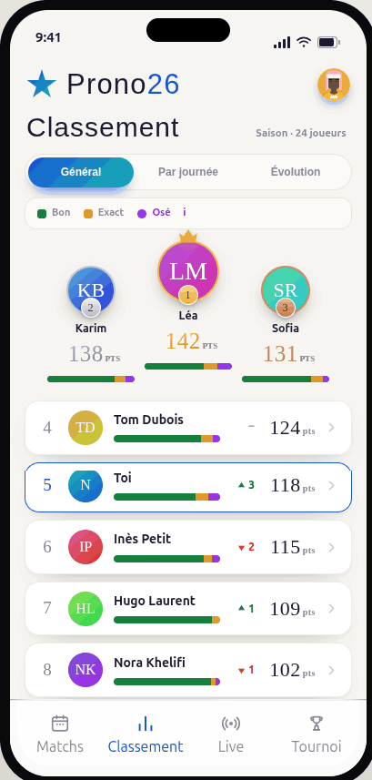 Écran Classement